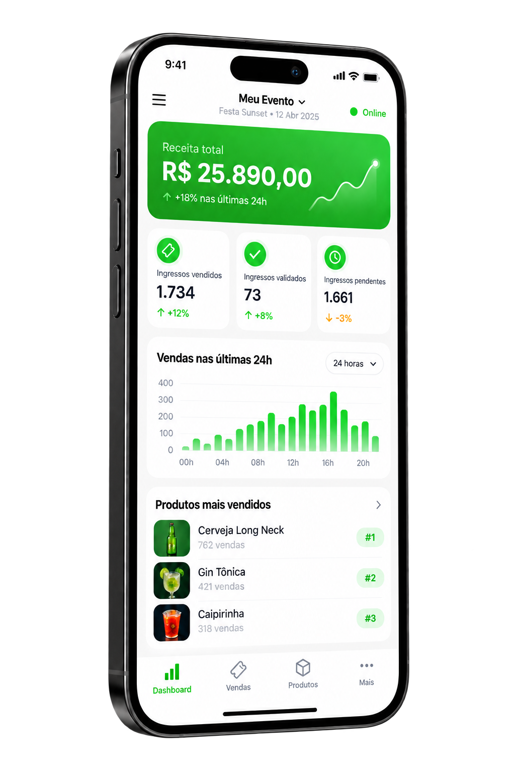 Painel de vendas da Tickety VIP em tempo real